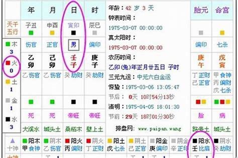 如何算八字五行|五行查询生辰八字查询,五行缺什么查询